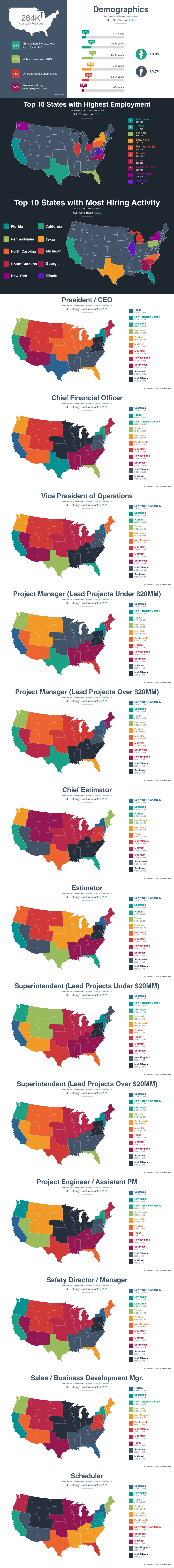 2020 Heavy Civil Compensation Review